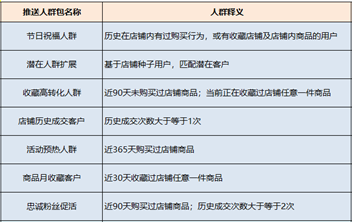 拼多多商家大促如何釋放短信大能量